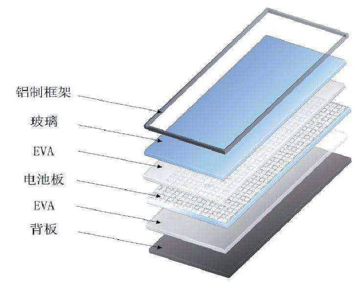 光伏組件廢棄后價值何在？光伏板回收設備值得借鑒！